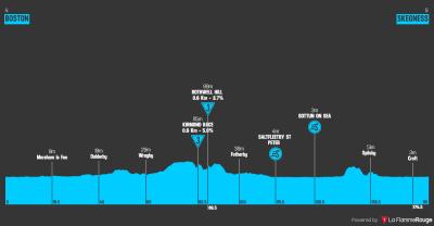 Miniprofil for cykelløbet Lloyds Tour of Britain Men [M] - 2. etape